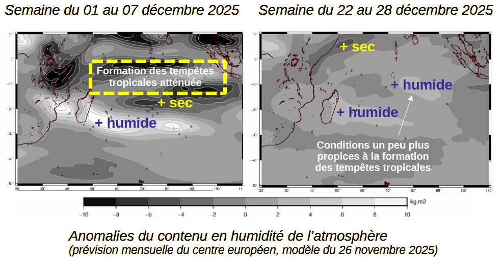 Anomalie contenu en humidité