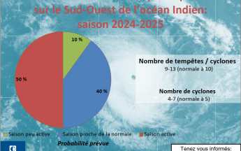 Prévisions 2024-2025 Prévisions 2024-2025