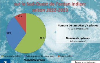 Prévision saisonnière d’activité cyclonique  dans le Sud-Ouest de l’océan Indien : Saison 2022-2023 Prévision saisonnière d’activité cyclonique  dans le Sud-Ouest de l’océan Indien : Saison 2022-2023