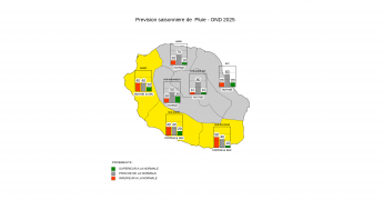 Prévision Saisonnière - La Réunion - Septembre 2025