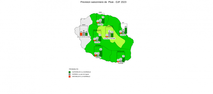 Prévision Saisonnière - La Réunion - Novembre 2023