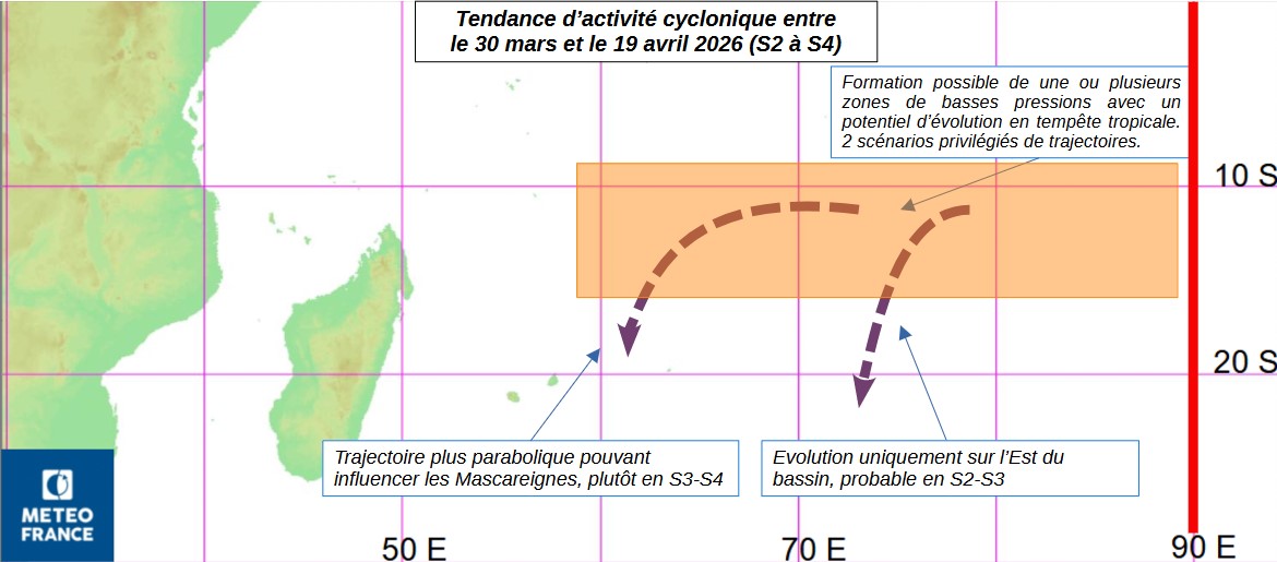 Tendance de l'activité cyclonique entre S2 et S4